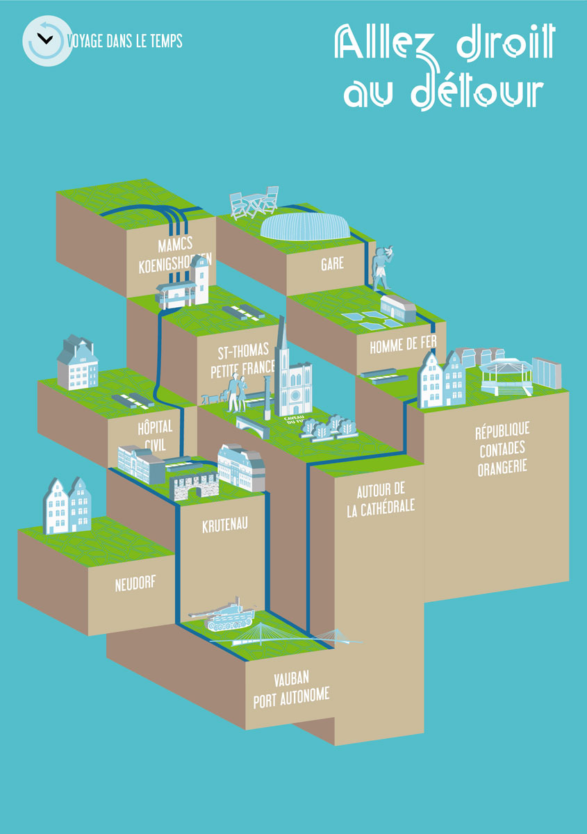 design graphique allez droit au detour