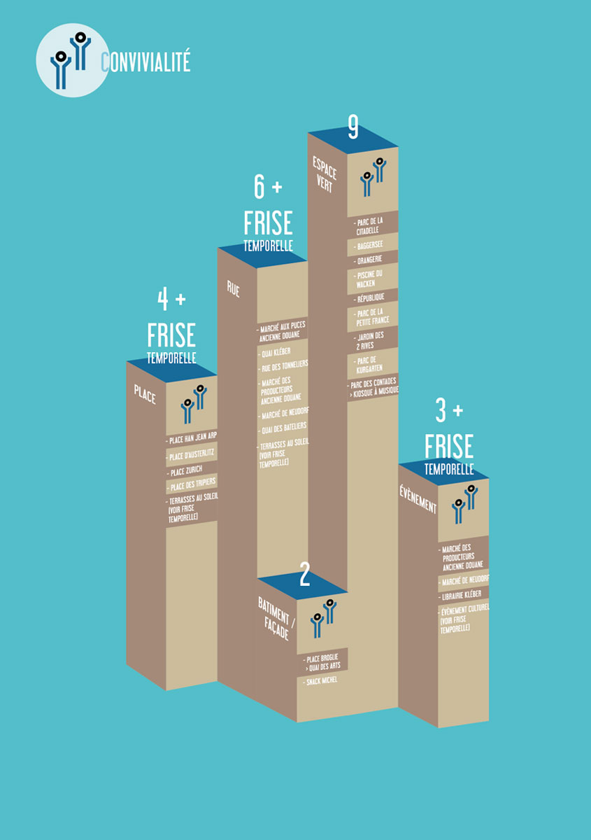 design graphique allez droit au detour