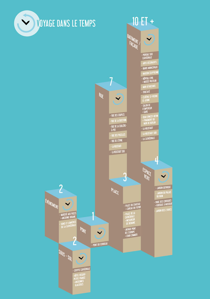 design graphique allez droit au detour